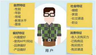 现代版“围城”：互联网大数据下的“洗脑”