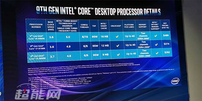 英特尔秋季发布会汇总