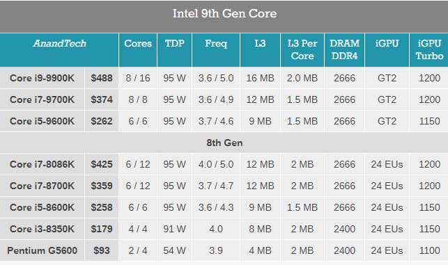 英特尔秋季发布会汇总