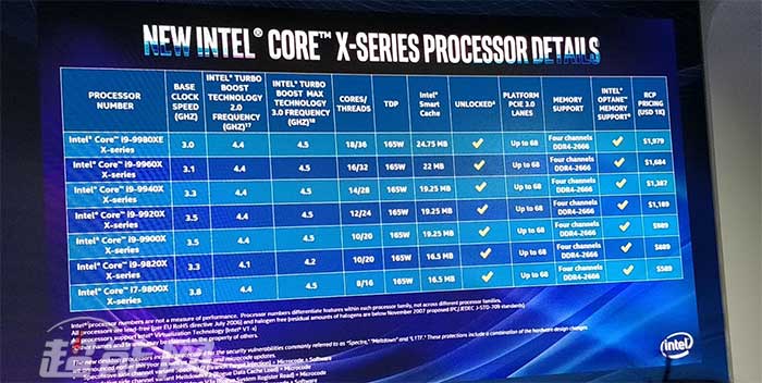 英特尔秋季发布会汇总
