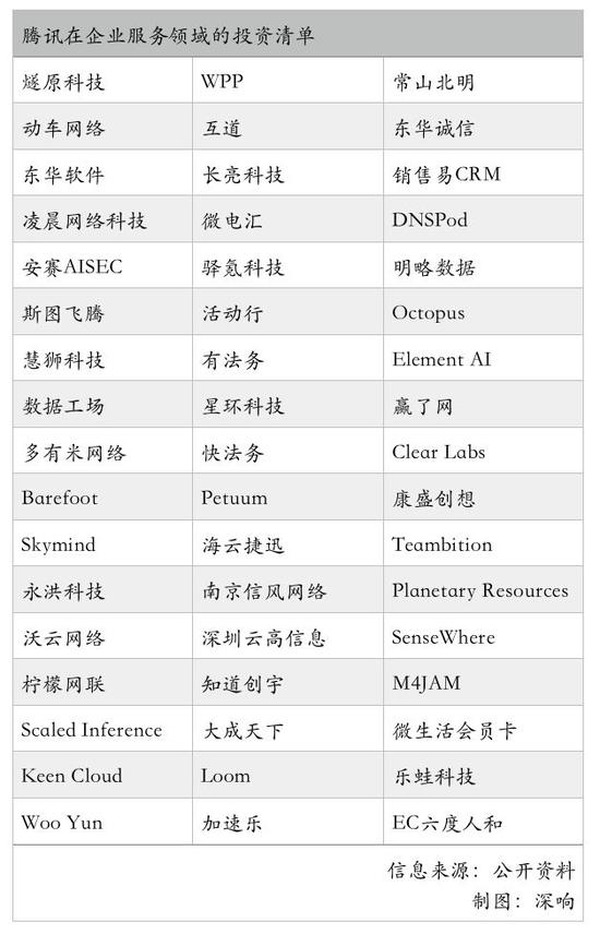 “to B”的金矿还是BAT的？