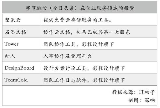 “to B”的金矿还是BAT的？