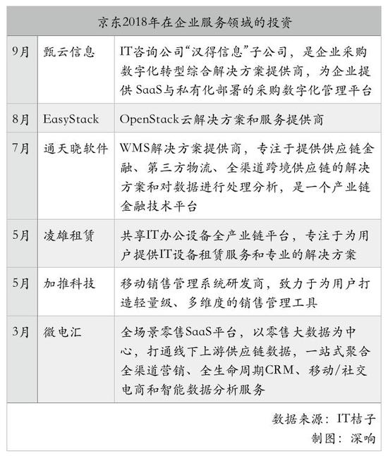 “to B”的金矿还是BAT的？