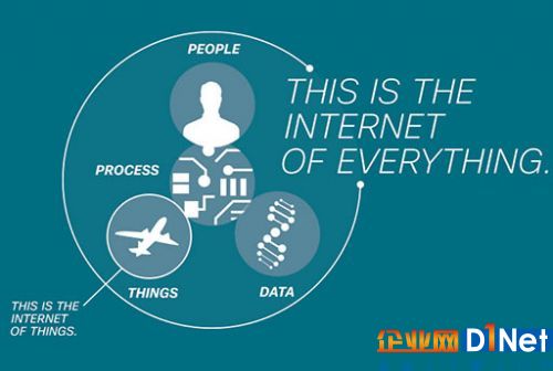 美国万物互联网愿景:终极军用物联网
