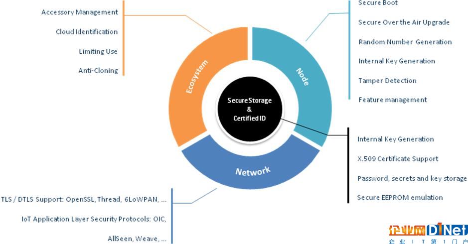 嵌入式系统设计缺陷暴露 物联网安全如何保证？