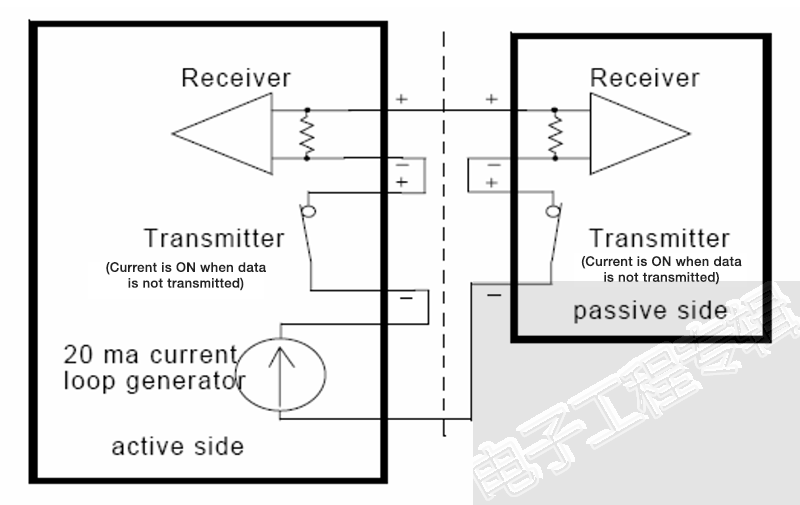 老姜更辣：自供电电流回路解决IoT节点电源问题