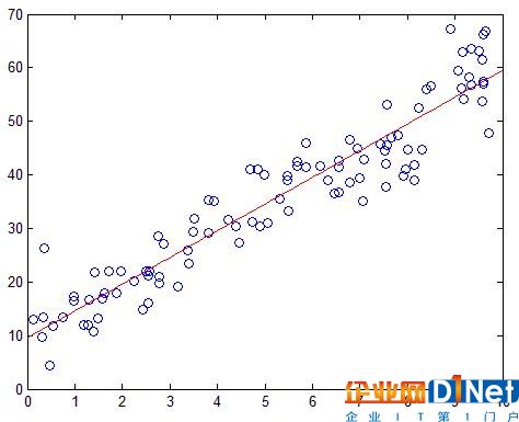 征信巨头邓白氏：人类数据以指数级增长，得用新型AI应对