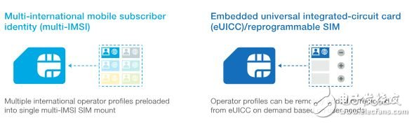物联网连接提供商将创新并投资最新技术,从物联网连接中释放价值