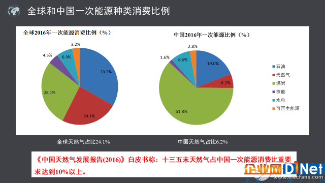 物联网NB-IoT技术在智慧燃气领域发展潜力巨大