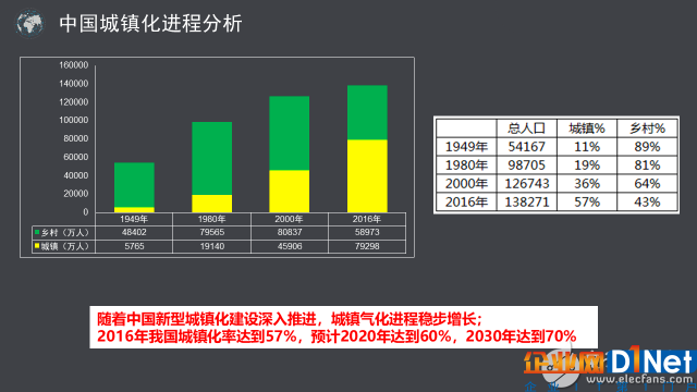 物联网NB-IoT技术在智慧燃气领域发展潜力巨大