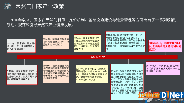 物联网NB-IoT技术在智慧燃气领域发展潜力巨大