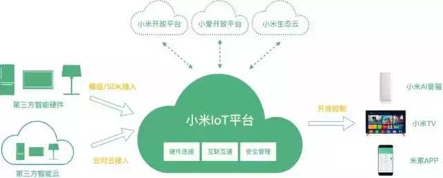 以物联网的名义，智能电视掀起“新圈地运动”