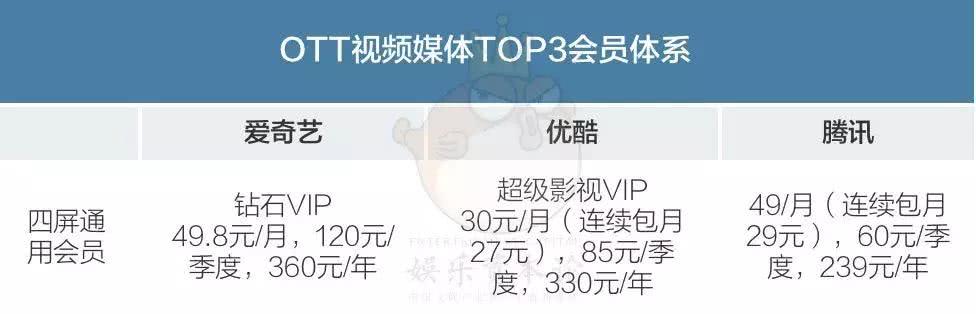 以物联网的名义，智能电视掀起“新圈地运动”