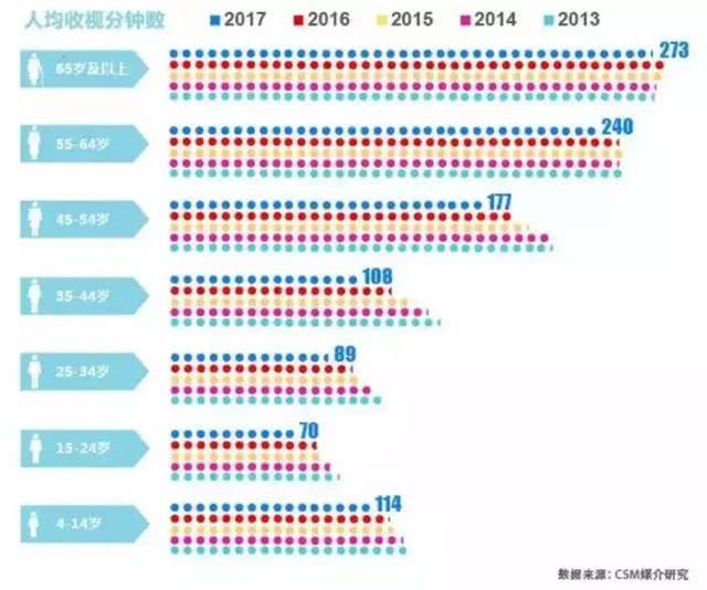 以物联网的名义，智能电视掀起“新圈地运动”