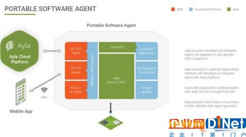黑、白、灰——智能设备连入物联网云平台的3种途径