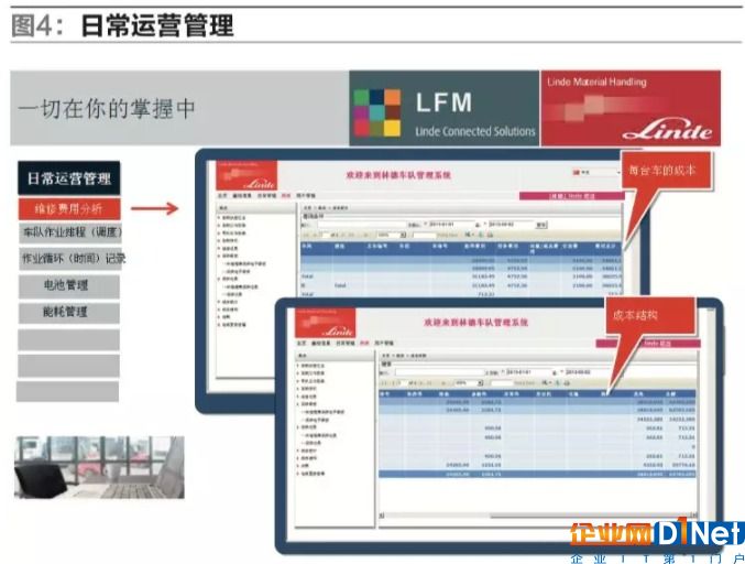应用物联网技术的叉车车队管理系统