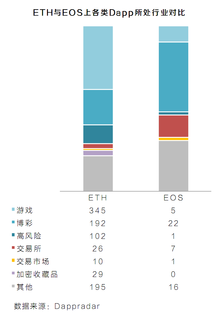 底层公链生态调查报告：你看到的是开始，我看到的是结局