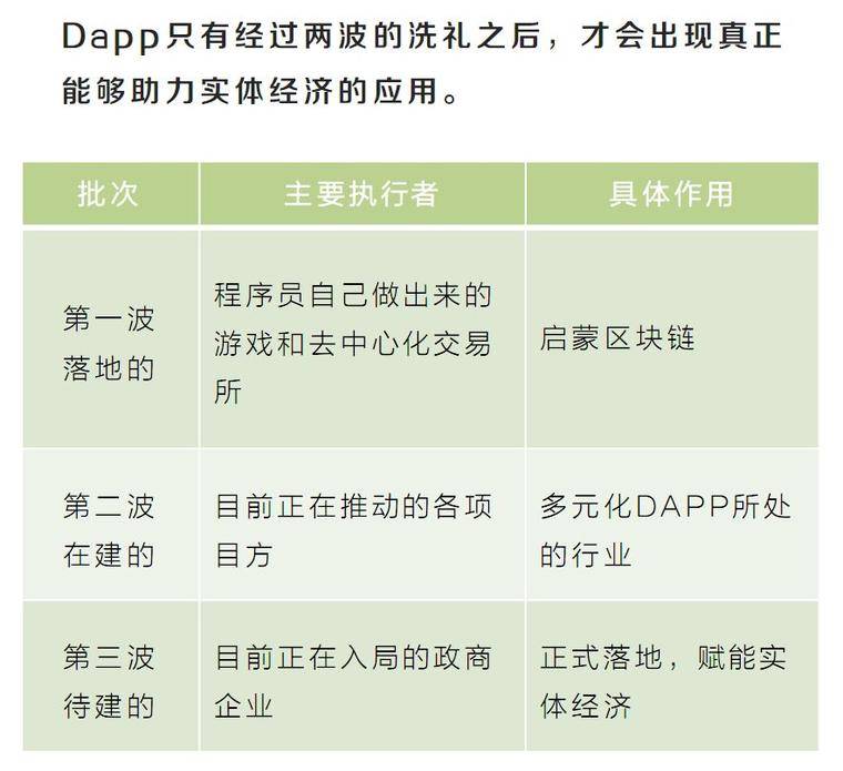 底层公链生态调查报告：你看到的是开始，我看到的是结局