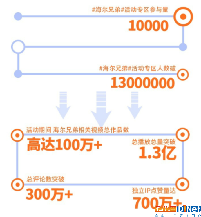 物联网时代的价值蓝海，海尔兄弟IP的生态赋能与创新