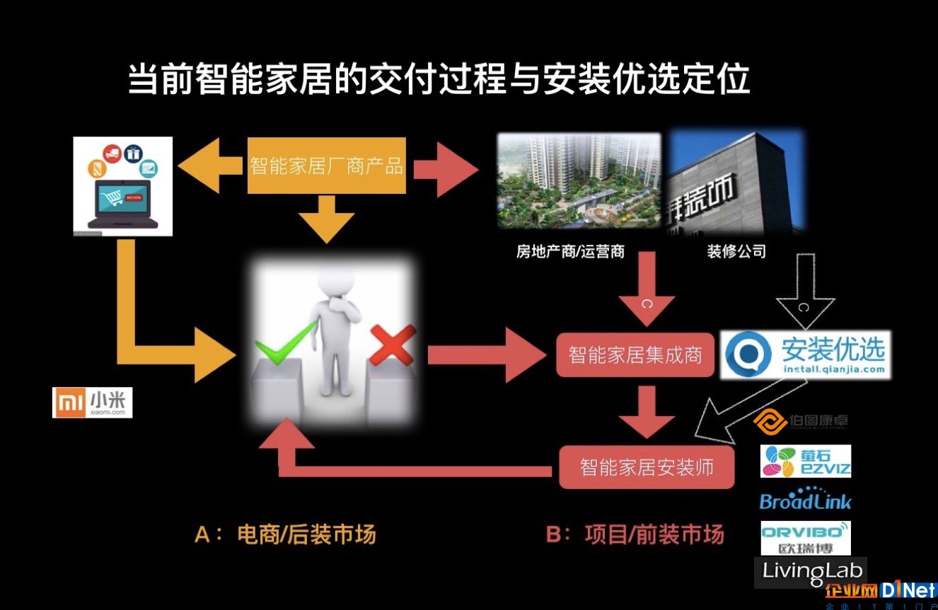 向忠宏:智能家居创新产品是从物联网沃土里长出来的