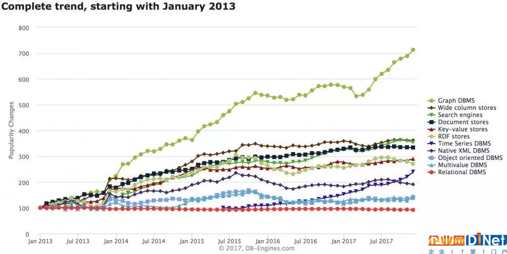 AI时代的金融级大规模图分析