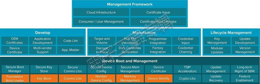 工业物联网安全性设计师指南