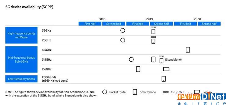 边缘计算未来市场动态分析 物联网和5G网络起决定作用