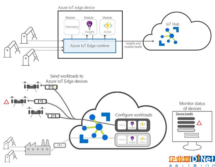 边缘计算未来市场动态分析 物联网和5G网络起决定作用