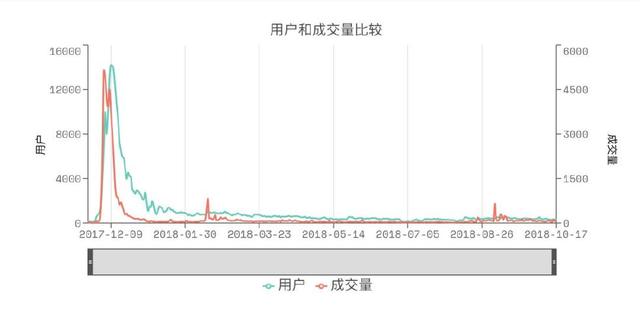 瞄准全球23亿玩家，区块链游戏何时才能爆发式增长？