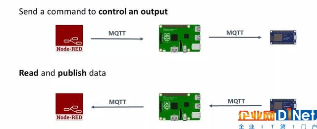 物联网与人类间的通信之匙—传递协议