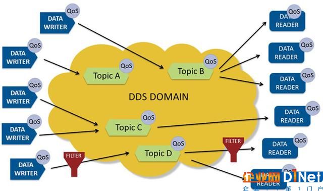 物联网与人类间的通信之匙—传递协议