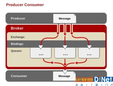 物联网与人类间的通信之匙—传递协议