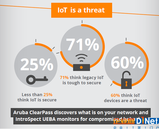 Aruba揭示AI技术将成应对物联网时代安全挑战的利器