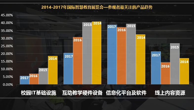 人工智能、云计算、大数据、物联网…..技术给教育带来了什么？