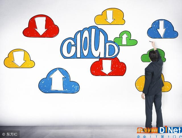 物联网RFID的4个基本组成部分说明是什么?