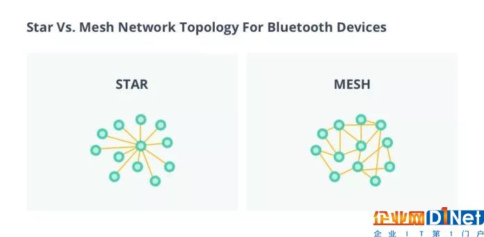 蓝牙物联网应用的进化之路