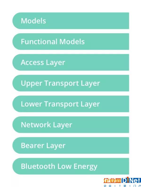 蓝牙物联网应用的进化之路