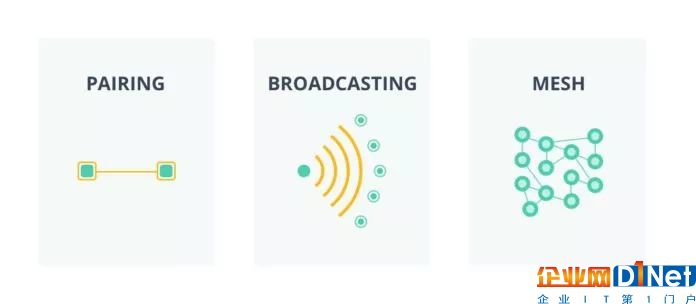 蓝牙物联网应用的进化之路