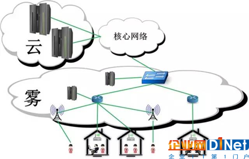 物联网、人工智能驱动下的新一代云计算系统