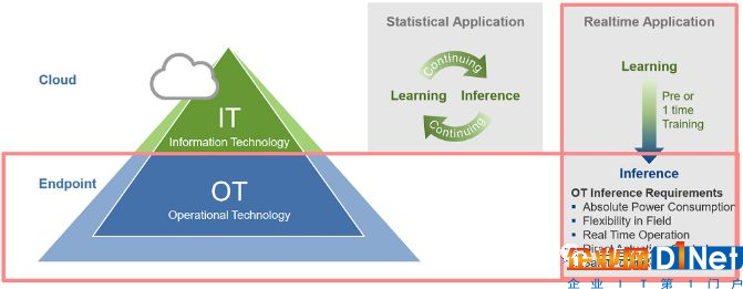 探讨智能物联网与MCU智能化