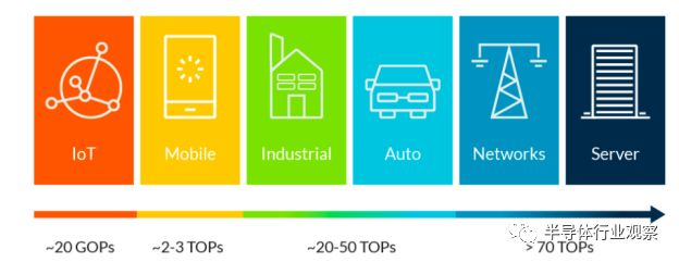 探讨智能物联网与MCU智能化