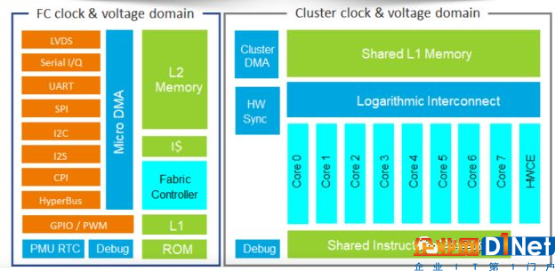 探讨智能物联网与MCU智能化