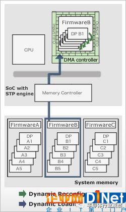 探讨智能物联网与MCU智能化
