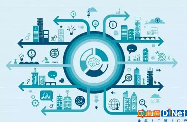 如果物联网平台一直不盈利,行业集体该怎么活?