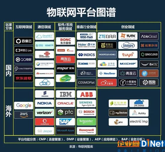 如果物联网平台一直不盈利,行业集体该怎么活?