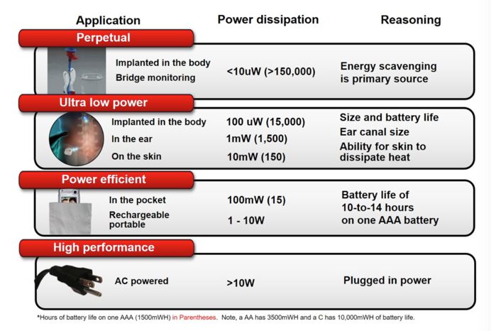 物联网要点深入浅出
