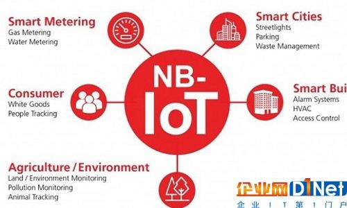 NB-IoT产业前景一片繁荣,未来物联网真的可以实现完美覆盖?