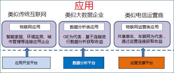 迈入亿级时代，物联网企业成功突围的两种商业模式