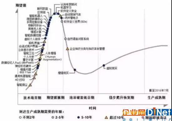 物联网面临严峻的信息安全问题 区块链或是答案？