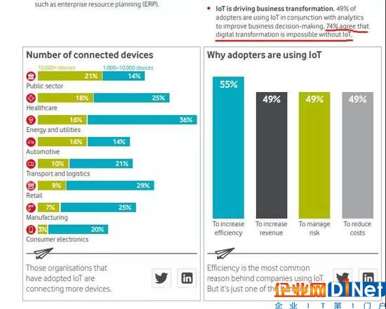 物联网面临严峻的信息安全问题 区块链或是答案？